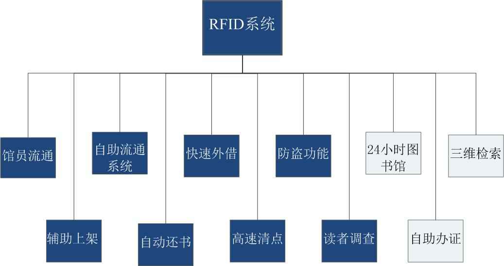 RFID图书管理系统